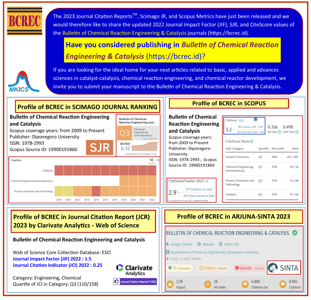 Updated Journal Metrics of Bulletin of Chemical Reaction Engineering